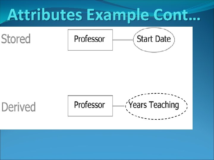 Attributes Example Cont… Attributes Example Cont…