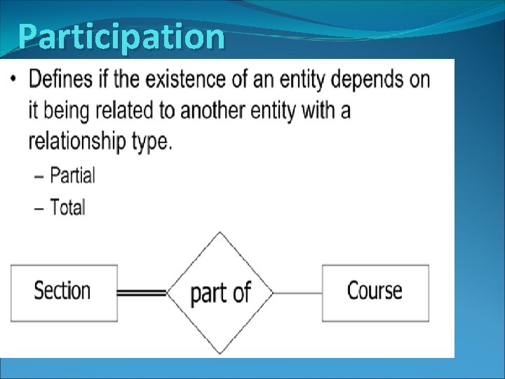 Participation Participation