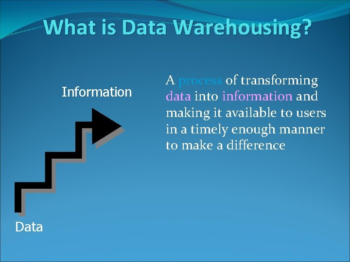 What is Data Warehousing? Information Data A process of transforming data into information and