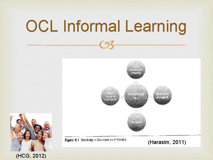 OCL Informal Learning (Harasim, 2011) (HCG, 2012) 