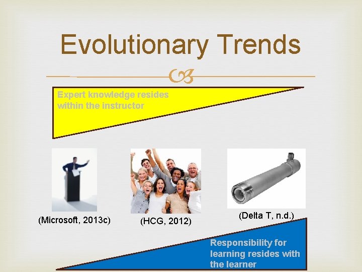 Evolutionary Trends Expert knowledge resides within the instructor (Microsoft, 2013 c) (HCG, 2012) (Delta