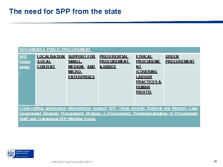 The need for SPP from the state SUSTAINABLE PUBLIC PROCUREMENT SPP Focus areas LOCALISATION