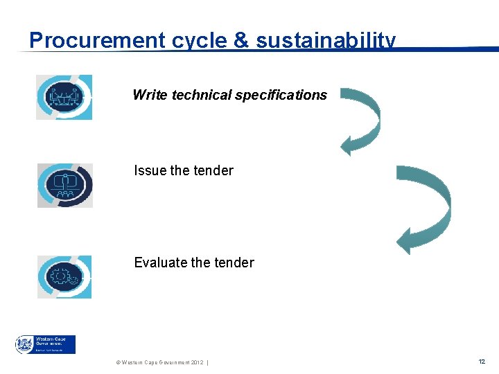 Procurement cycle & sustainability Write technical specifications Issue the tender Evaluate the tender ©