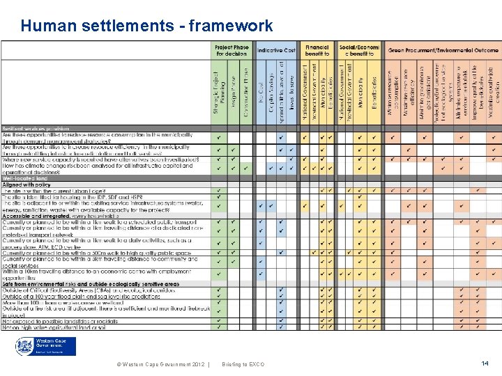 Human settlements - framework In the Western Cape, climate change is expected to result