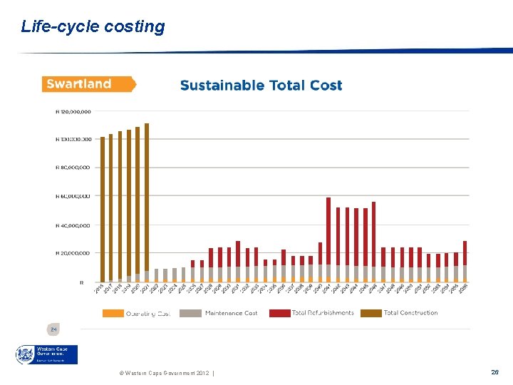 Life-cycle costing © Western Cape Government 2012 | 26 