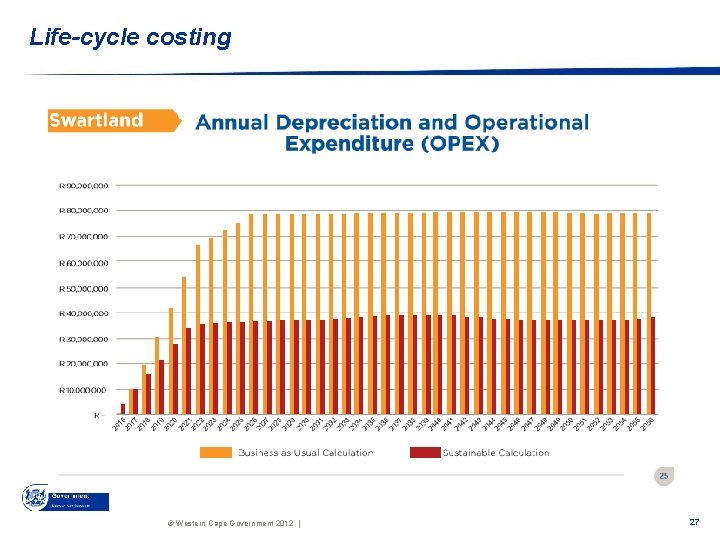 Life-cycle costing © Western Cape Government 2012 | 27 