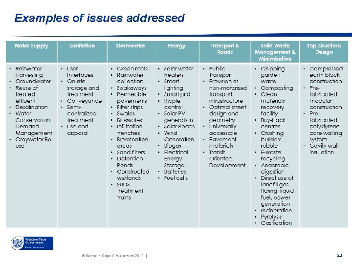 Examples of issues addressed © Western Cape Government 2012 | 28 
