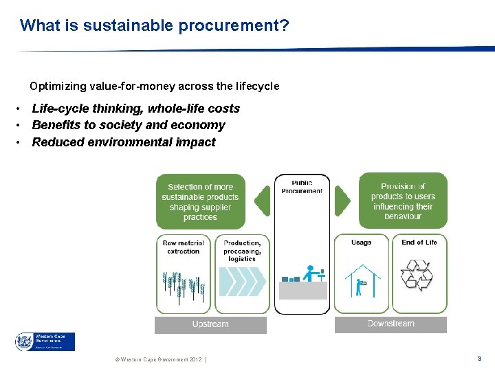 What is sustainable procurement? Optimizing value-for-money across the lifecycle • Life-cycle thinking, whole-life costs