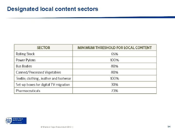 Designated local content sectors © Western Cape Government 2012 | 34 