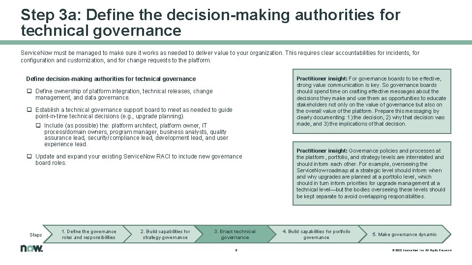 Step 3 a: Define the decision-making authorities for technical governance Service. Now must be