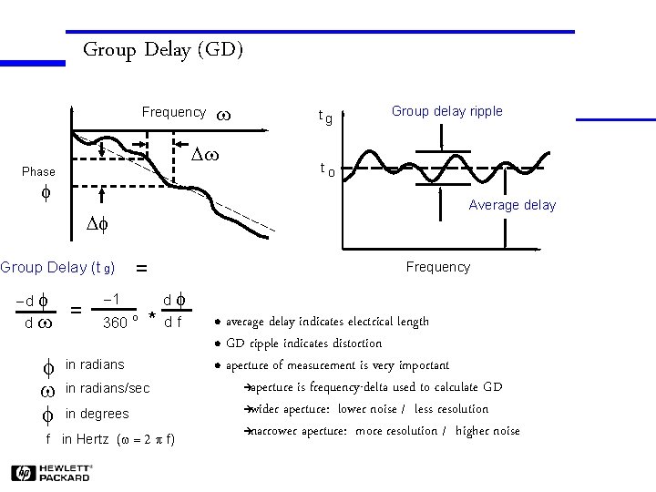 Group Delay (GD) Frequency w Dw Phase f -d f dw f = Group