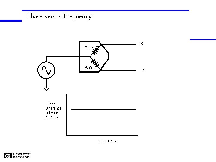 Phase versus Frequency R 50 W A Phase Difference between A and R Frequency