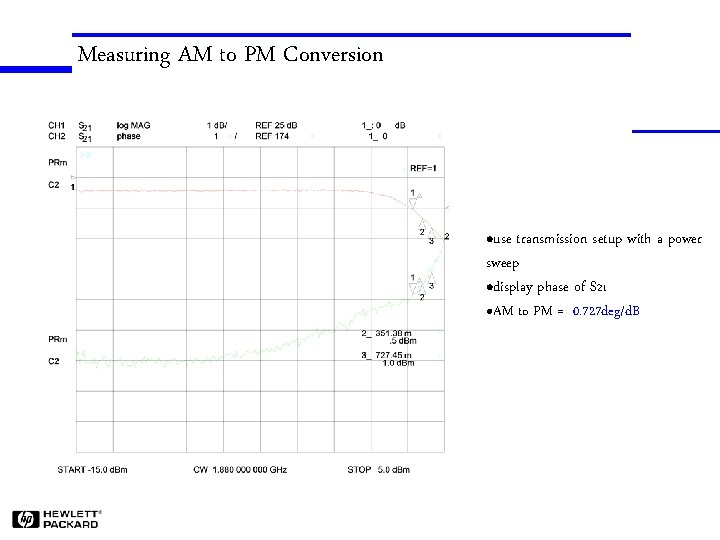 Measuring AM to PM Conversion use transmission setup with a power sweep ldisplay phase