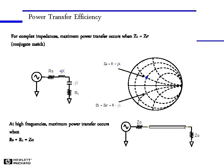 Power Transfer Efficiency For complex impedances, maximum power transfer occurs when ZL = ZS*