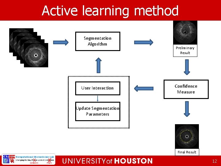 Active learning method Segmentation Algorithm User Interaction Preliminary Result Confidence Measure Update Segmentation Parameters