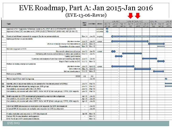 EVE Roadmap, Part A: Jan 2015 -Jan 2016 (EVE-13 -06 -Rev 1 e) 3