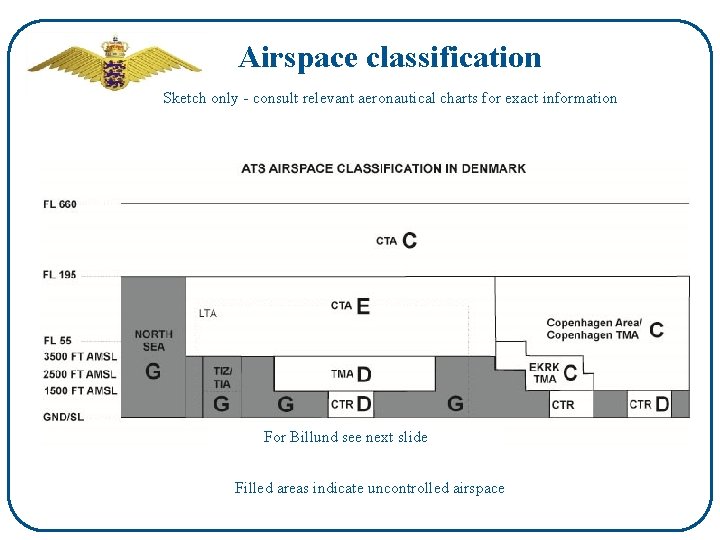 Airspace classification Sketch only - consult relevant aeronautical charts for exact information For Billund
