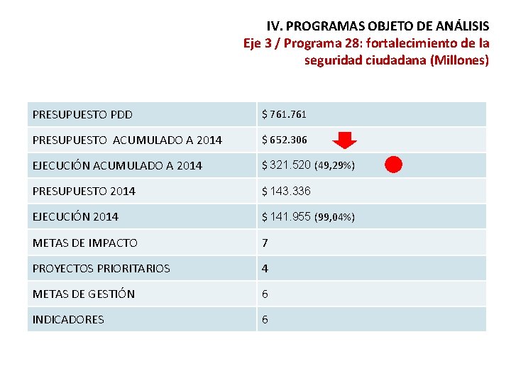 IV. PROGRAMAS OBJETO DE ANÁLISIS Eje 3 / Programa 28: fortalecimiento de la seguridad