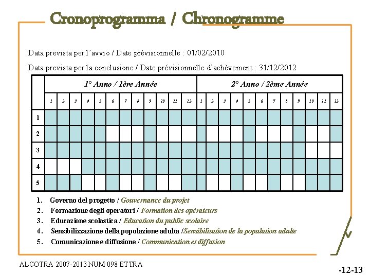 Cronoprogramma / Chronogramme Data prevista per l’avvio / Date prévisionnelle : 01/02/2010 Data prevista