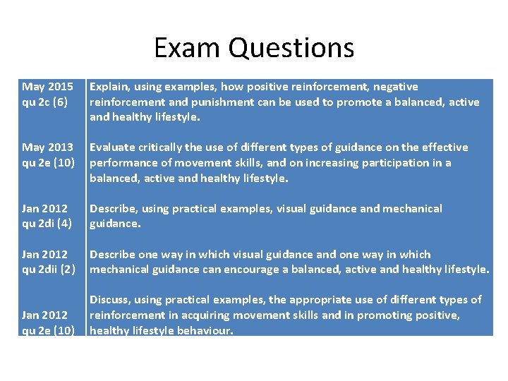 Exam Questions May 2015 qu 2 c (6) May 2013 qu 2 e (10)