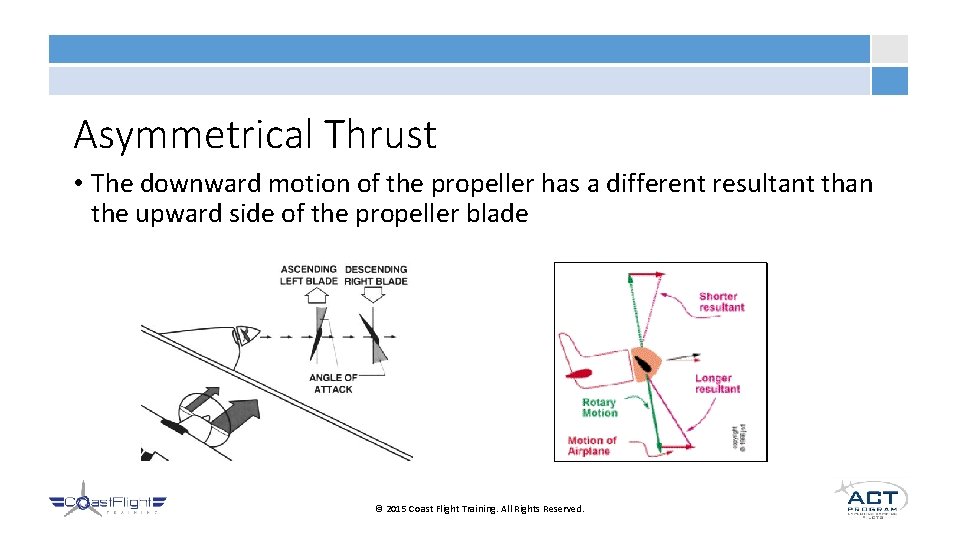 Asymmetrical Thrust • The downward motion of the propeller has a different resultant than