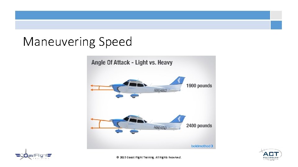 Maneuvering Speed © 2015 Coast Flight Training. All Rights Reserved. 
