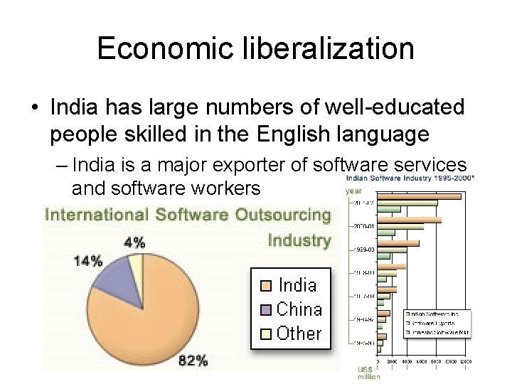 Economic liberalization • India has large numbers of well-educated people skilled in the English