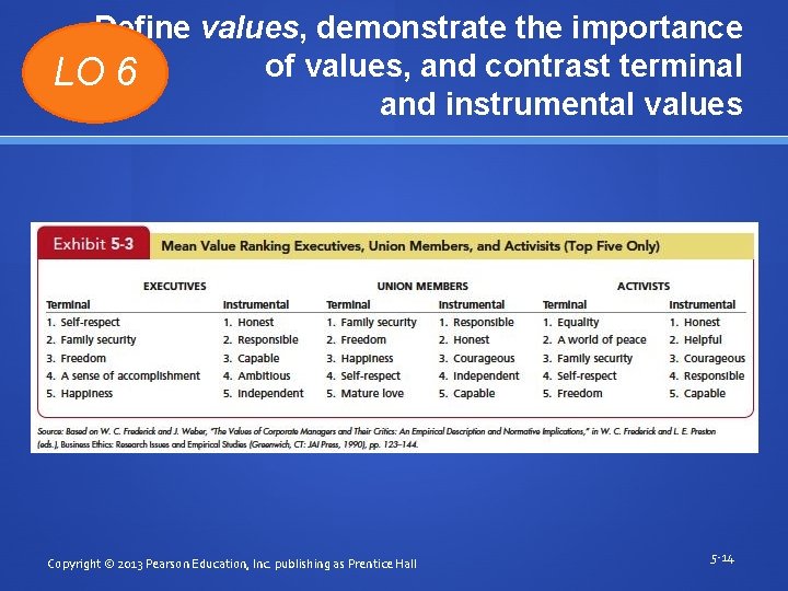Define values, demonstrate the importance of values, and contrast terminal LO 6 and instrumental