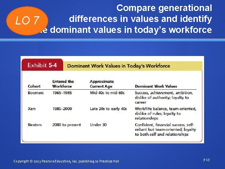 LO Compare generational differences in values and identify 7 the dominant values in today’s