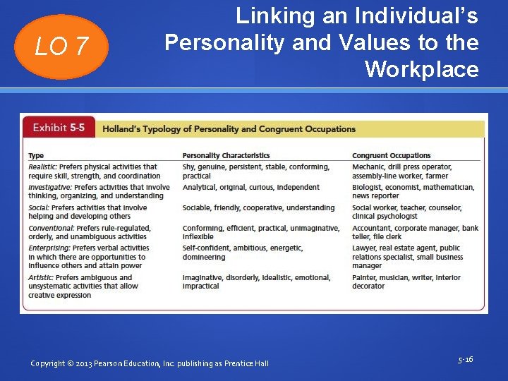 LO 7 Linking an Individual’s Personality and Values to the Workplace Copyright © 2013