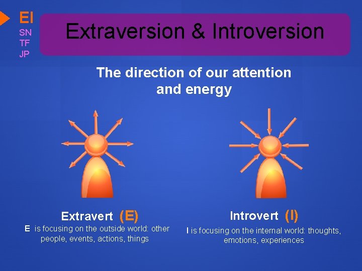 EI SN TF JP Extraversion & Introversion The direction of our attention and energy