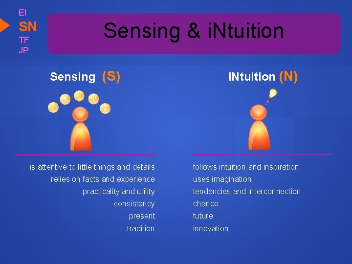 EI SN TF JP Sensing & i. Ntuition Sensing (S) i. Ntuition (N) is