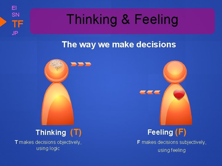 EI SN TF Thinking & Feeling JP The way we make decisions Thinking (T)