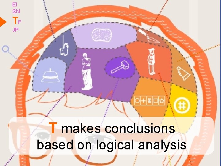 EI SN TF JP T makes conclusions based on logical analysis 