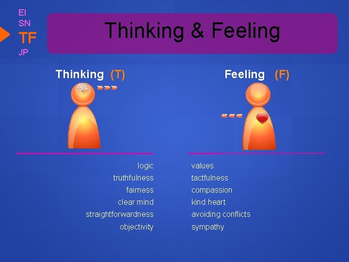 EI SN TF Thinking & Feeling JP Thinking (T) Feeling (F) logic values truthfulness