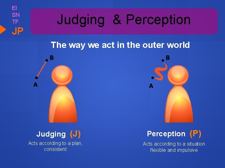 EI SN TF JP Judging & Perception The way we act in the outer