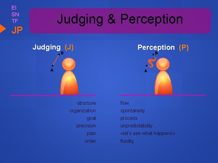 EI SN TF JP Judging & Perception Judging (J) Perception (P) structure flow organization