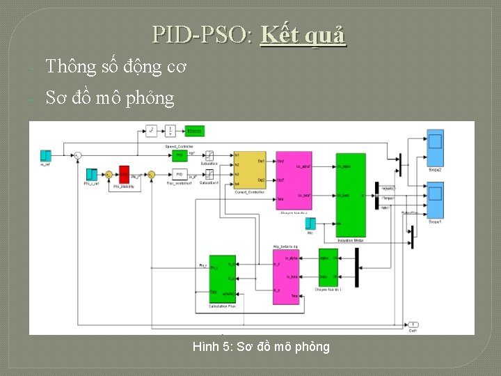 PID-PSO: Kết quả - Thông số động cơ - Sơ đồ mô phỏng Hình