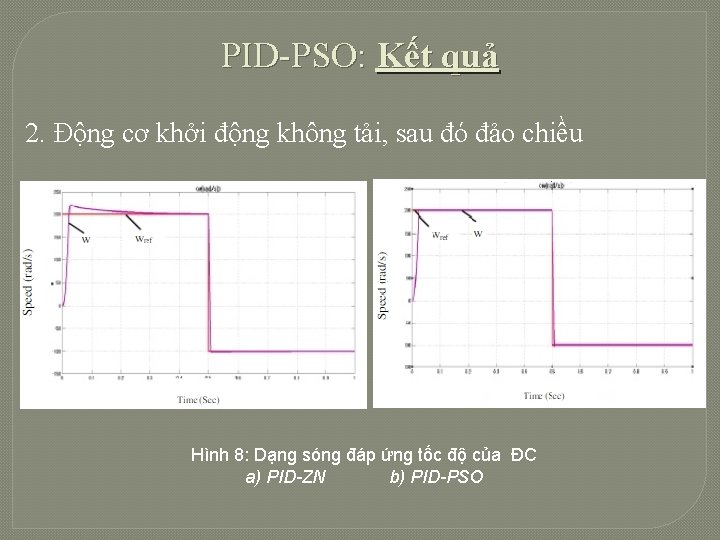 PID-PSO: Kết quả 2. Động cơ khởi động không tải, sau đó đảo chiều