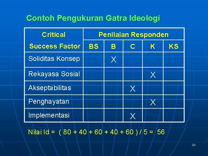 Contoh Pengukuran Gatra Ideologi Critical Success Factor Soliditas Konsep Penilaian Responden BS B C