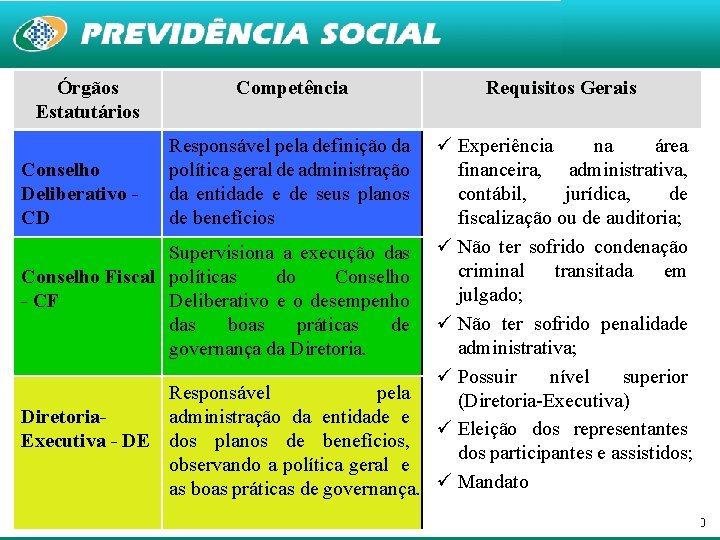 Órgãos Estatutários Competência Requisitos Gerais ü Experiência na área Conselho financeira, administrativa, Deliberativo contábil,