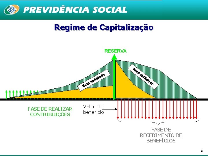 Regime de Capitalização RESERVA a t en R de Re nt bil ida ab