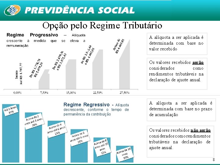 Opção pelo Regime Tributário A alíquota a ser aplicada é determinada com base no