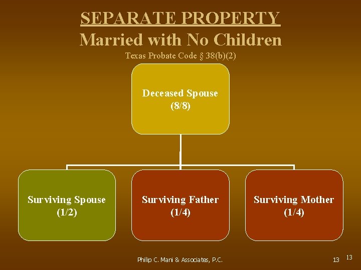 SEPARATE PROPERTY Married with No Children Texas Probate Code § 38(b)(2) Deceased Spouse (8/8)