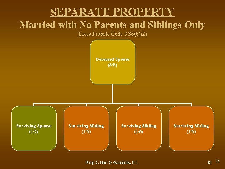 SEPARATE PROPERTY Married with No Parents and Siblings Only Texas Probate Code § 38(b)(2)
