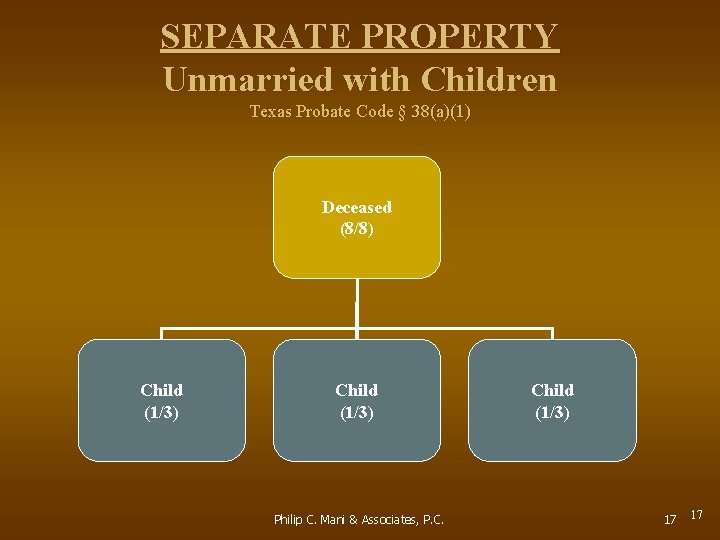 SEPARATE PROPERTY Unmarried with Children Texas Probate Code § 38(a)(1) Deceased (8/8) Child (1/3)