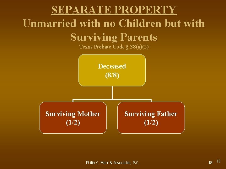 SEPARATE PROPERTY Unmarried with no Children but with Surviving Parents Texas Probate Code §