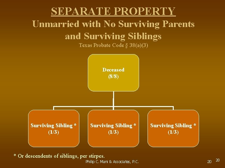 SEPARATE PROPERTY Unmarried with No Surviving Parents and Surviving Siblings Texas Probate Code §