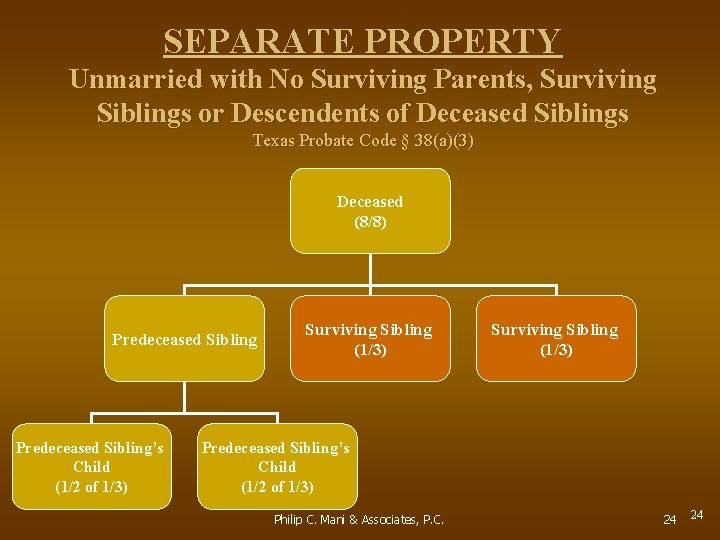 SEPARATE PROPERTY Unmarried with No Surviving Parents, Surviving Siblings or Descendents of Deceased Siblings