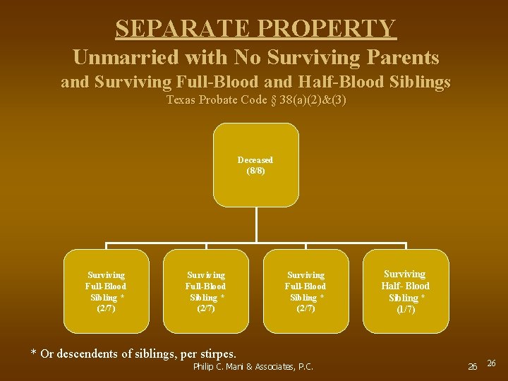 SEPARATE PROPERTY Unmarried with No Surviving Parents and Surviving Full-Blood and Half-Blood Siblings Texas